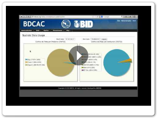 BDCAC 09 Estadisticas de uso de datos